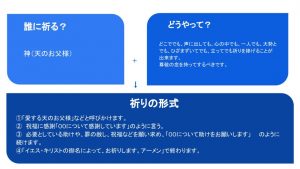 祈り方の説明