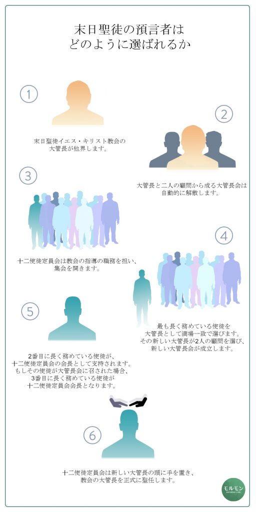 どのようにモルモンの預言者が選ばれるかの図表