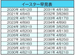 イースターの日程リスト