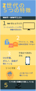 Z世代について5つの特徴をまとめたインフォグラフィック