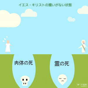 キリストの贖罪がない状態