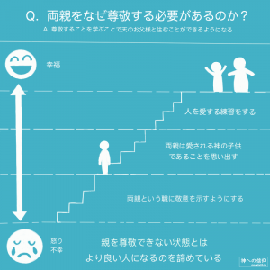 親を尊敬するとどうなるか