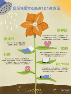 5つのカテゴリーで自分大好きになる