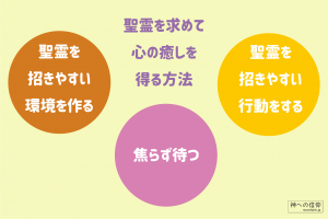 聖霊を求めて心の癒しを得る方法