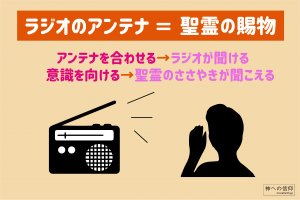 聖霊を感じることとラジオの電波をキャッチすることのたとえ