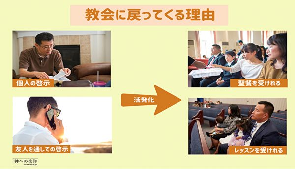 教会に戻って来る2つの理由とその後