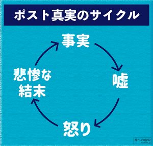 ポスト真実が発生するサイクル